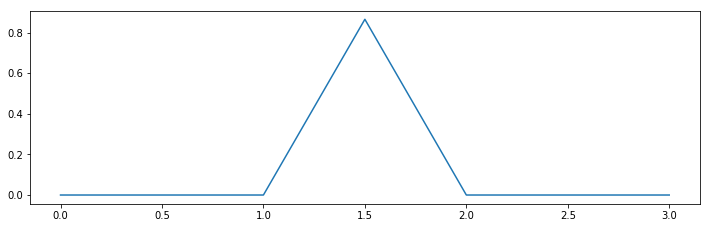 koch_1step